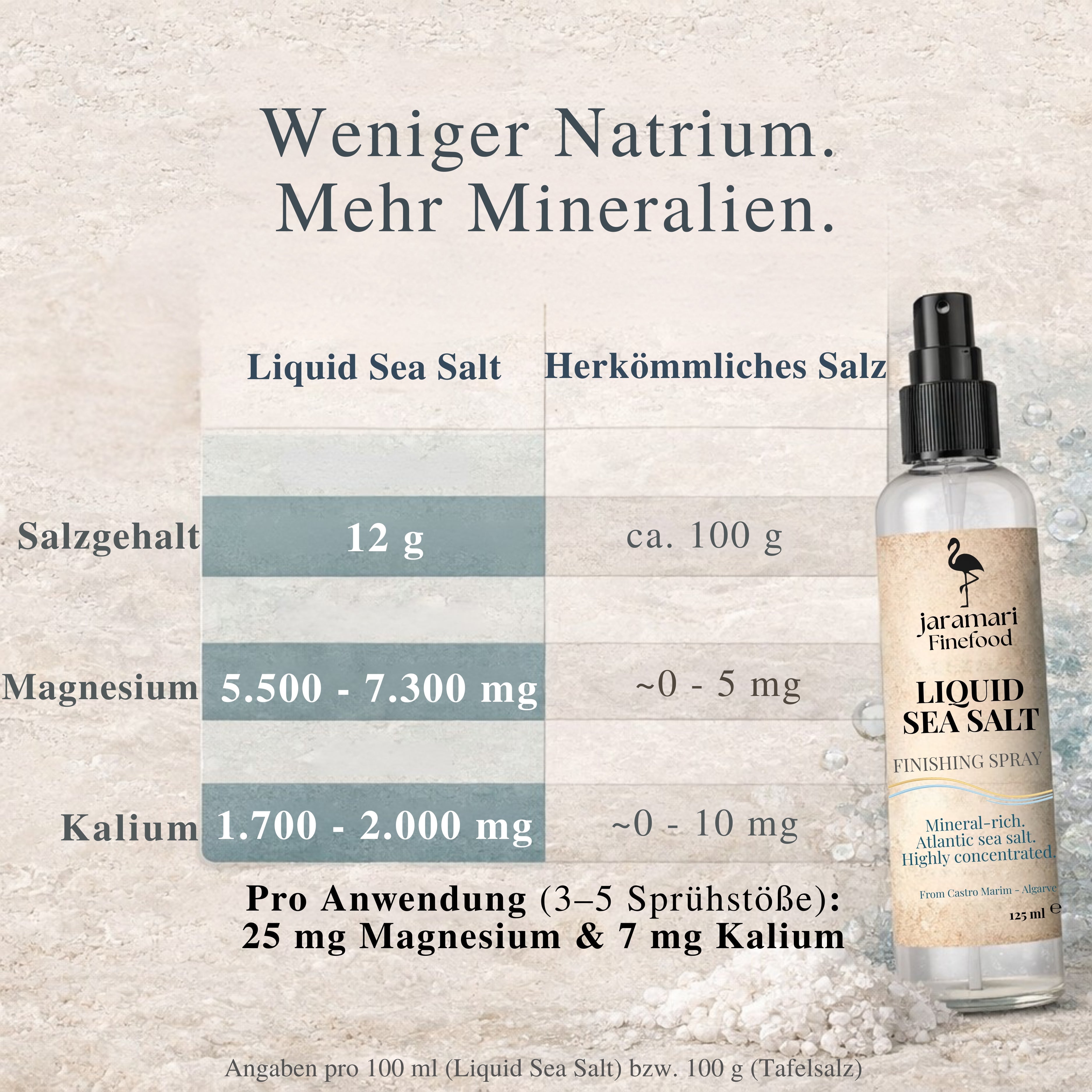 Liquid Sea Salt – fein dosierbar mit Sprühkopf